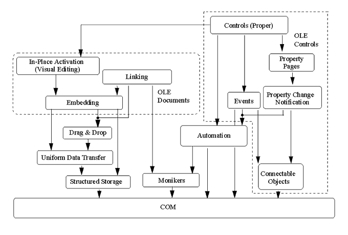 Deterministic Finalization and IDisposable Part 5: Useful IDisposable Class 3: AutoReleaseComObject