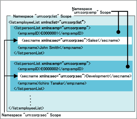 Implementing IXmlWriter Part 11: Supporting Namespaces