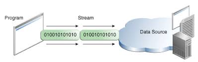 Implementing IXmlWriter Part 14: Supporting Writing To A Stream