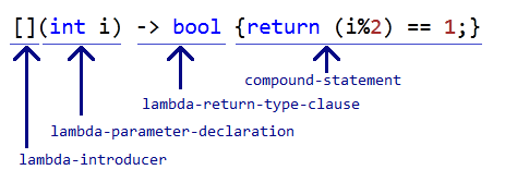 Converting C++ Member Functions into Function Objects