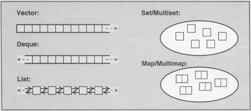 STL Objects and Win32 Module Boundaries