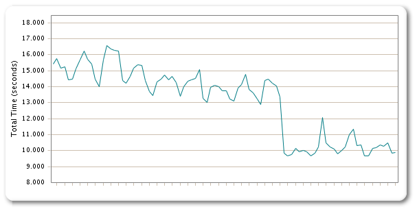 Effects of Windows 2008R2