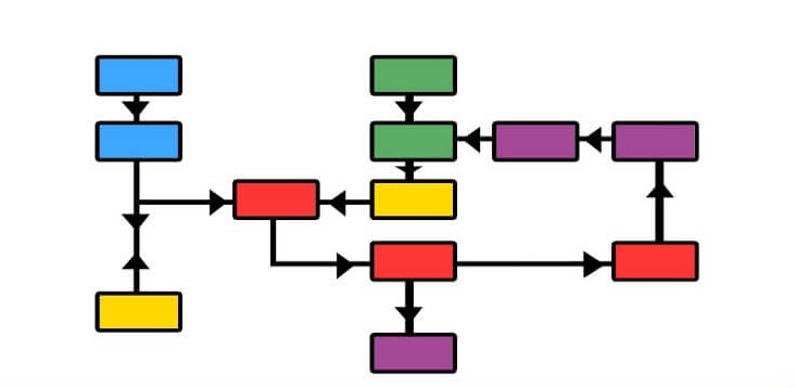 Put all Maven dependency versions in properties