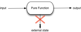 Exploring the .NET CoreFX Part 1: Annotate Pure Methods With PureAttribute