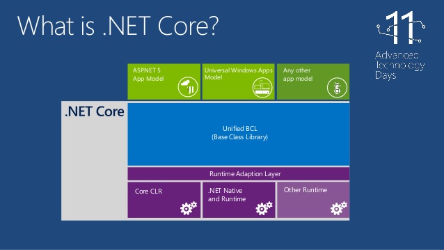 Exploring the .NET CoreFX