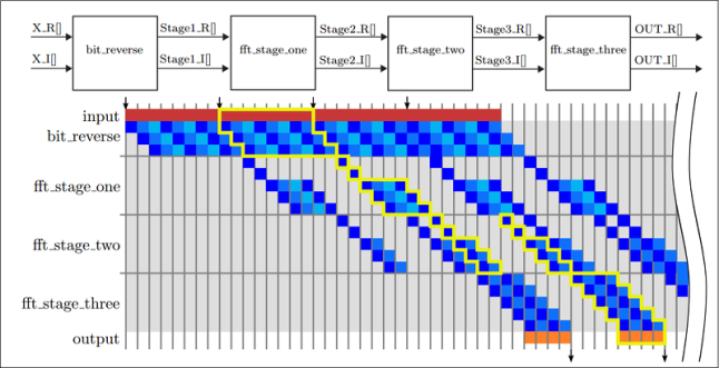 Future (circa 2010) Parallel Programming Models