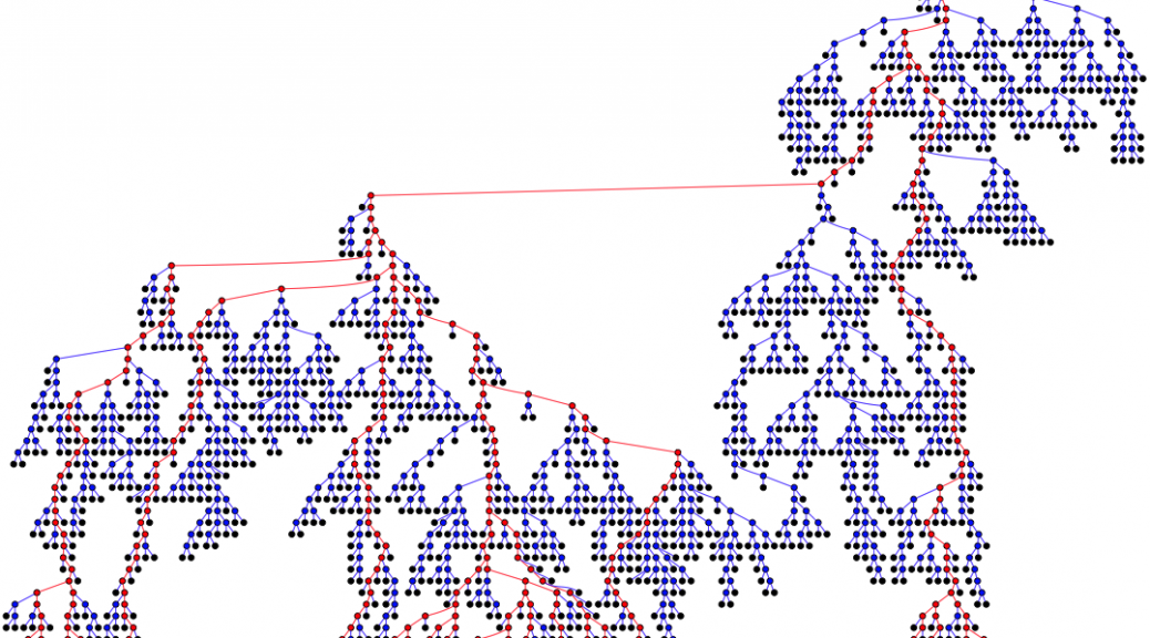 Data-Driven Code Generation of Unit Tests Part 1: Background