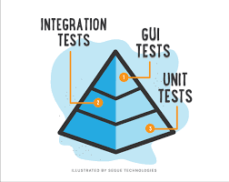 Data-Driven Code Generation of Unit Tests