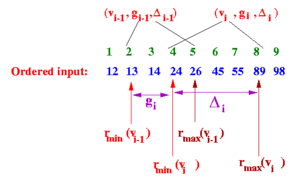 Calculating Percentiles on Streaming Data Part 2: Notes on Implementing Greenwald-Khanna