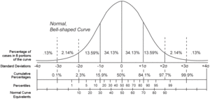 Calculating Percentiles on Streaming Data