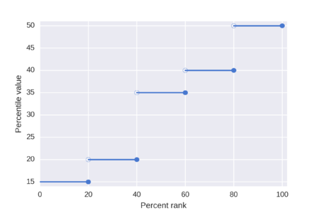 Streaming Percentiles 3.1.0 Released