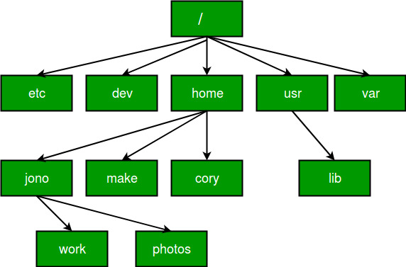 Practical Bazel: path or short_path?