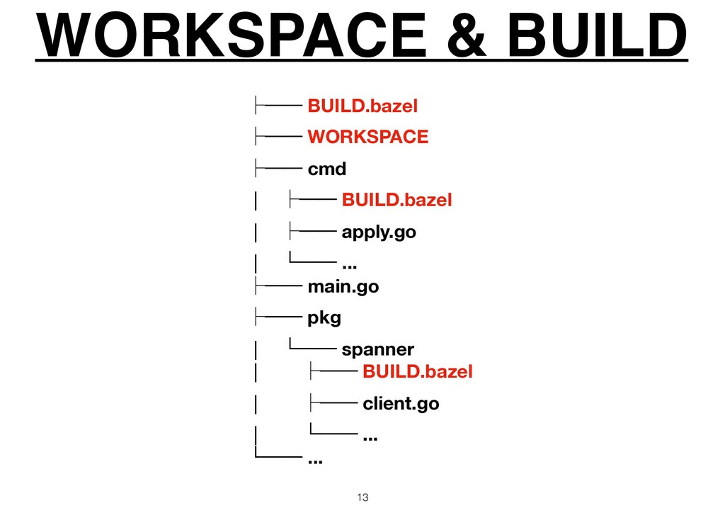 Practical Bazel: Building Multiple Workspaces in CI