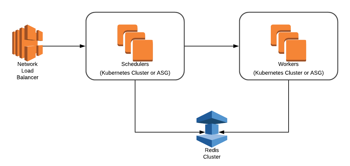 Practical Bazel: Testing Rulesets with Docker Compose-Based Buildfarm